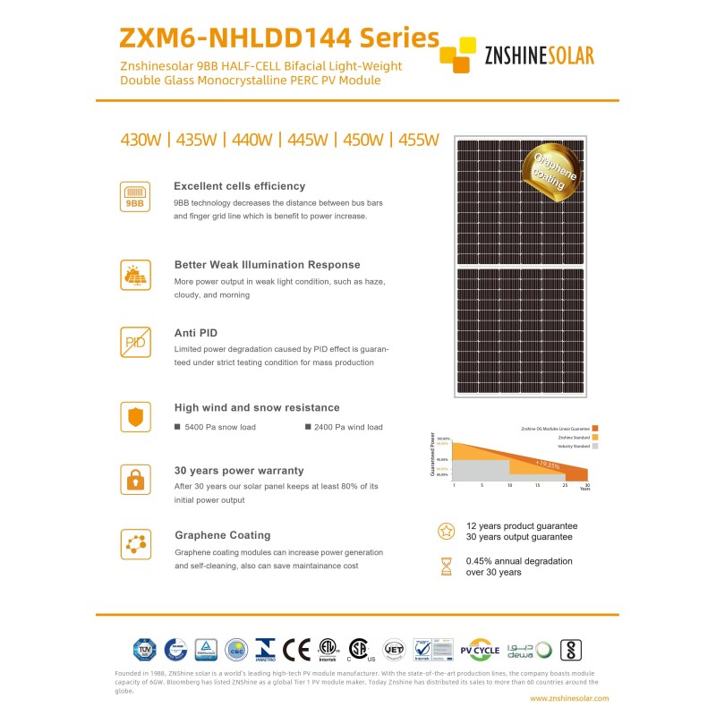 Panel fotowoltaiczny 455W ZNSHINE BIFACIAL ZS455W-CZ BIFACIAL